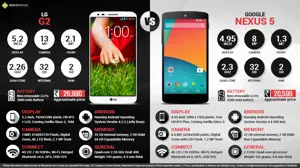 Google Nexus 5 Vs. LG G2